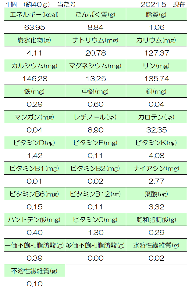 ぱふぇまんま 成分表