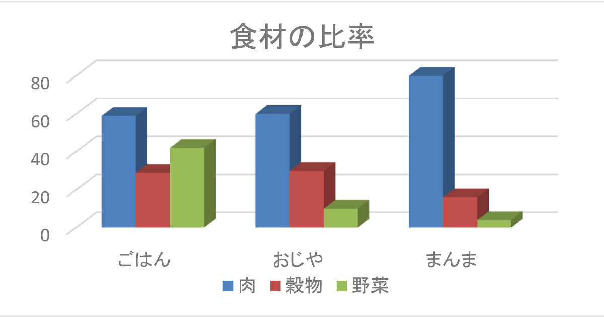 食材の比率